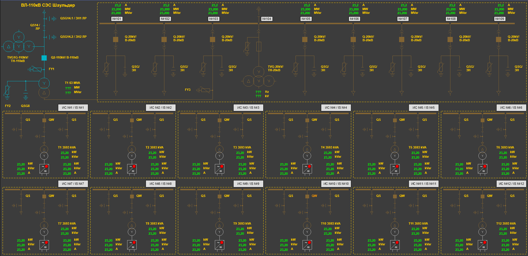 SCADA и АСКУЭ для СЭС Шаульдер