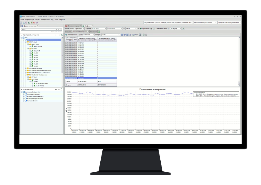 Панель управления промышленной автоматизацией